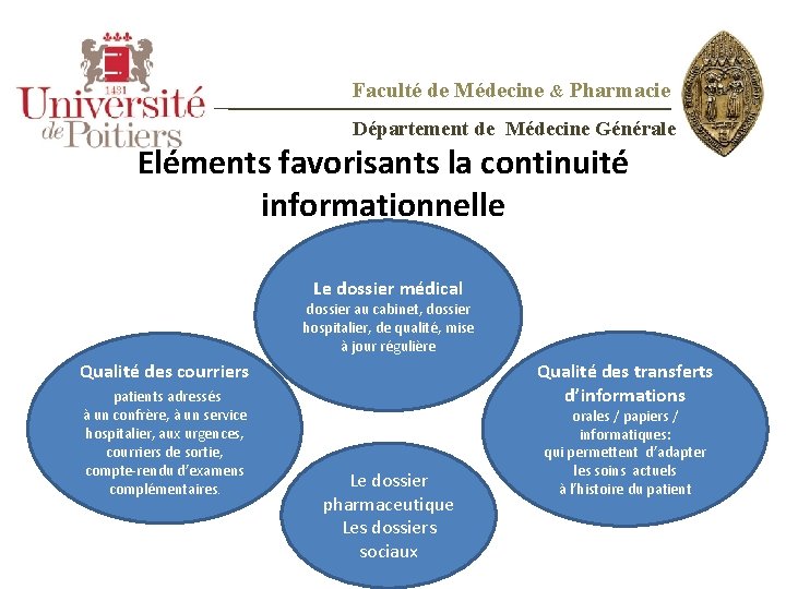 Faculté de Médecine & Pharmacie Département de Médecine Générale Eléments favorisants la continuité informationnelle