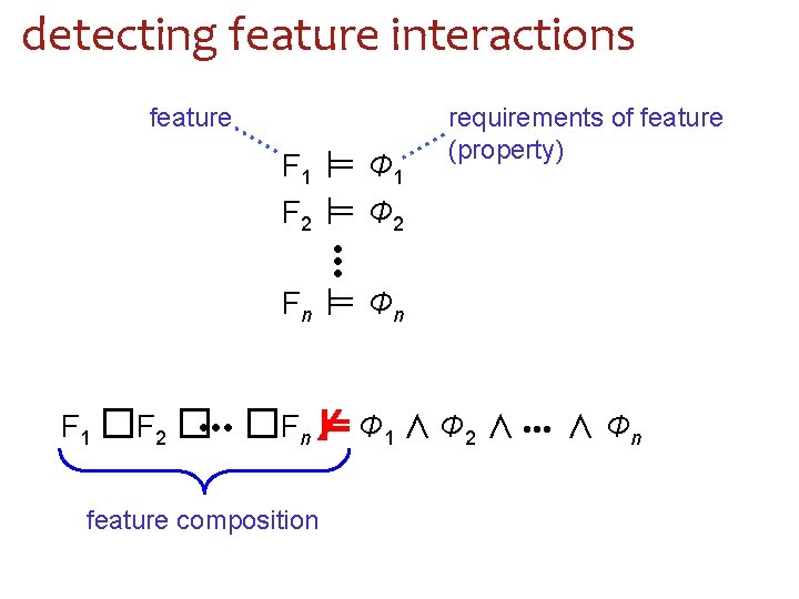 detecting feature interactions feature F 1 1 2 F 2 ⊨Φ ⊨Φ requirements of