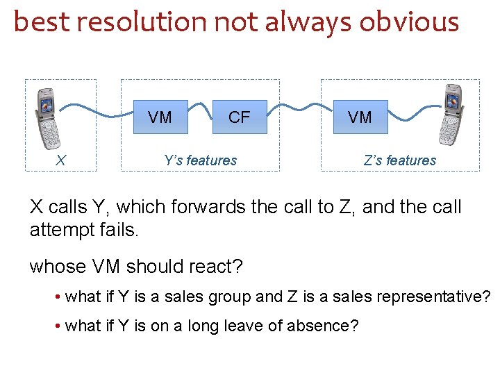 best resolution not always obvious VM X CF VM Y’s features Z’s features X