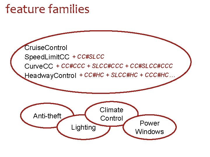 feature families Cruise. Control Speed. Limit. CC + CC#SLCC Curve. CC + CC#CCC +