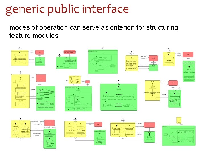 generic public interface modes of operation can serve as criterion for structuring feature modules