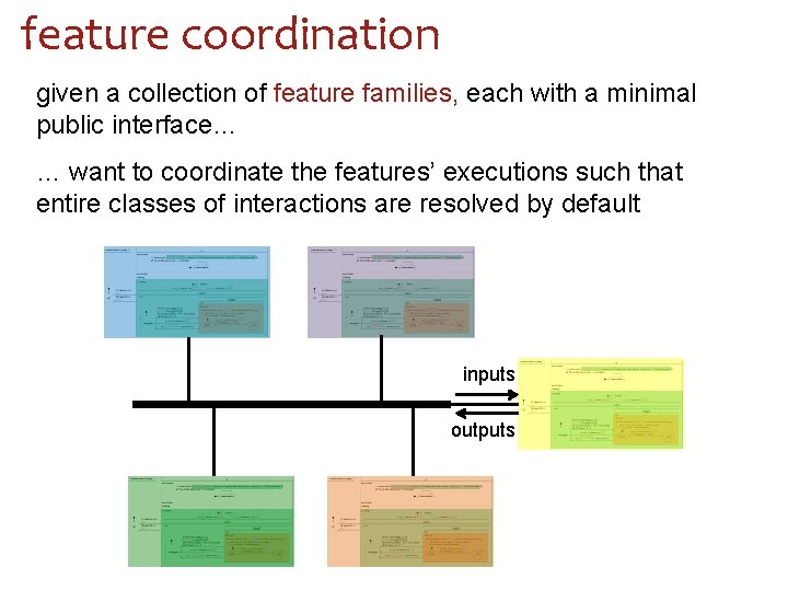 feature coordination given a collection of feature families, each with a minimal public interface…