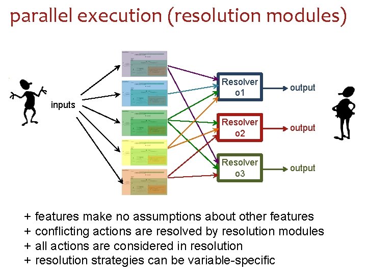 parallel execution (resolution modules) Resolver o 1 output Resolver o 2 output Resolver o