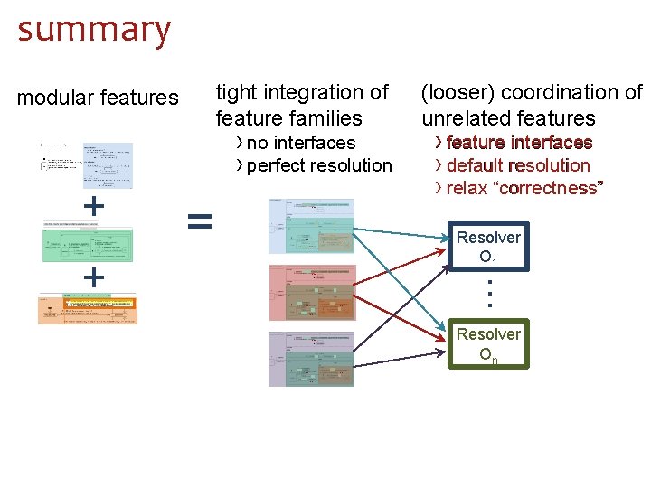 summary tight integration of feature families › no interfaces › perfect resolution + +