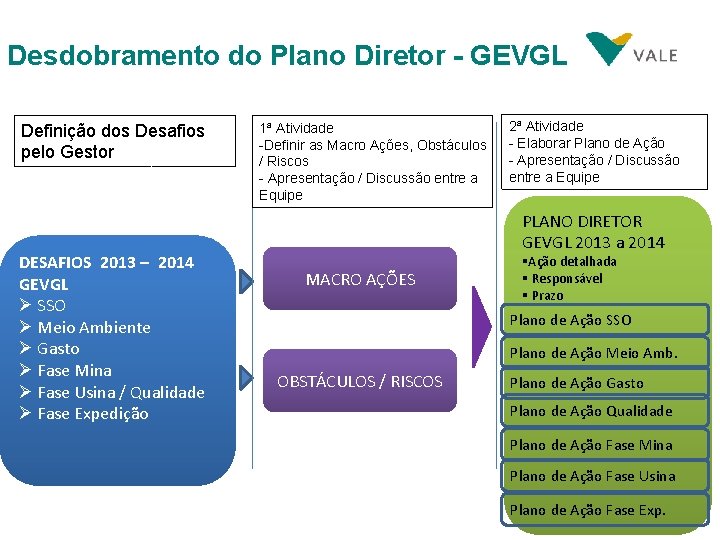 Desdobramento do Plano Diretor - GEVGL Definição dos Desafios pelo Gestor DESAFIOS 2013 –