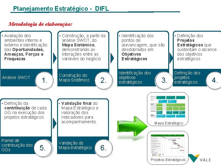 Planejamento Estratégico - DIFL Metodologia de elaboração: • Avaliação dos ambientes interno e externo