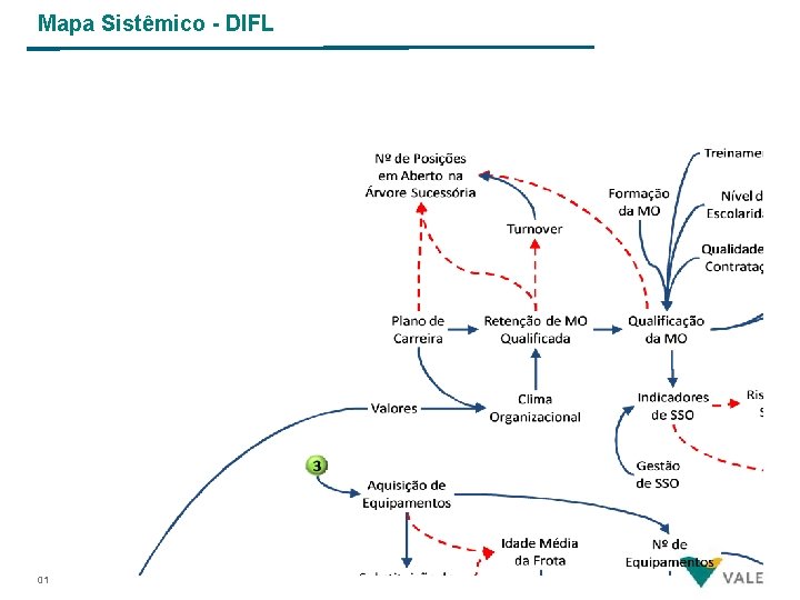 Mapa Sistêmico - DIFL 01 