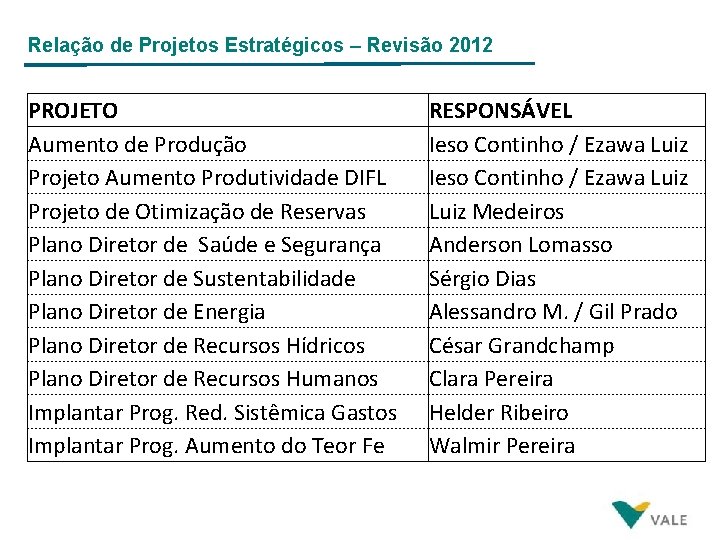 Relação de Projetos Estratégicos – Revisão 2012 PROJETO Aumento de Produção Projeto Aumento Produtividade