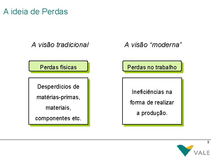 A ideia de Perdas A visão tradicional A visão “moderna” Perdas físicas Perdas no