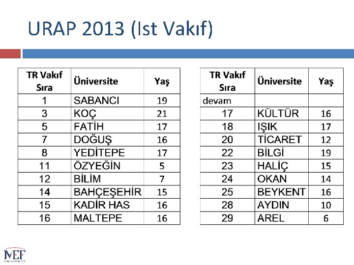 URAP 2013 (Ist Vakıf) 