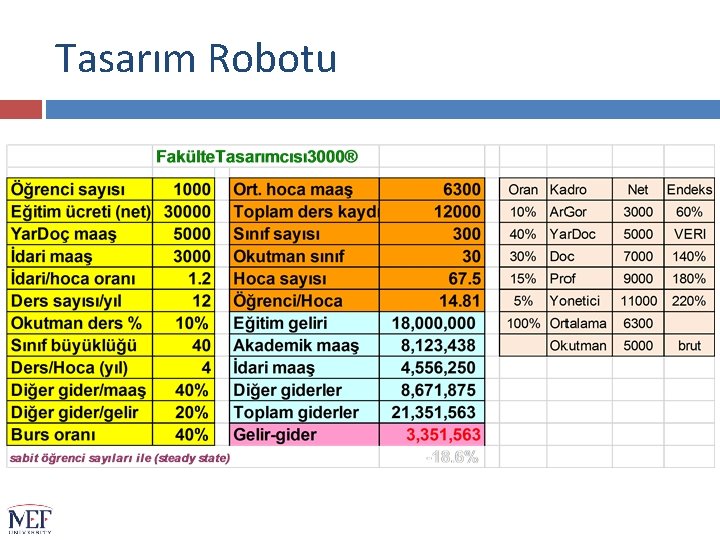 Tasarım Robotu 