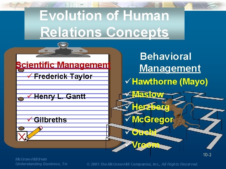 Evolution of Human Relations Concepts Scientific Management ü Frederick Taylor ü Henry L. Gantt