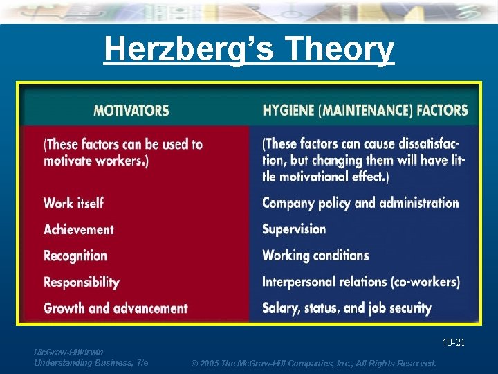 Herzberg’s Theory Figure 10. 5 Comparison of Maslow and Herzberg 10 -21 Mc. Graw-Hill/Irwin