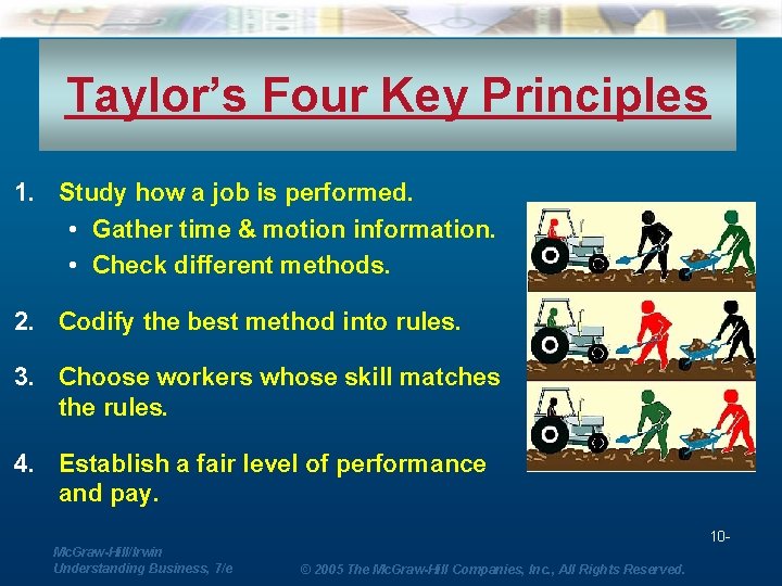 Taylor’s Four Key Principles 1. Study how a job is performed. • Gather time