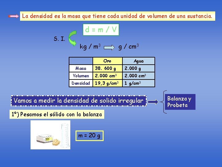 La densidad es la masa que tiene cada unidad de volumen de una sustancia. La densidad es la masa que tiene cada unidad de volumen de una sustancia.