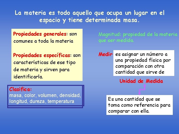 La materia es todo aquello que ocupa un lugar en el espacio y tiene