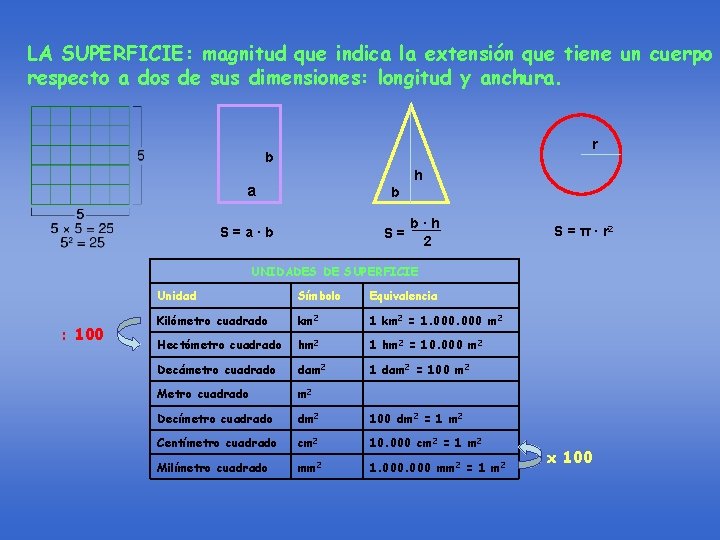 LA SUPERFICIE: magnitud que indica la extensión que tiene un cuerpo respecto a dos