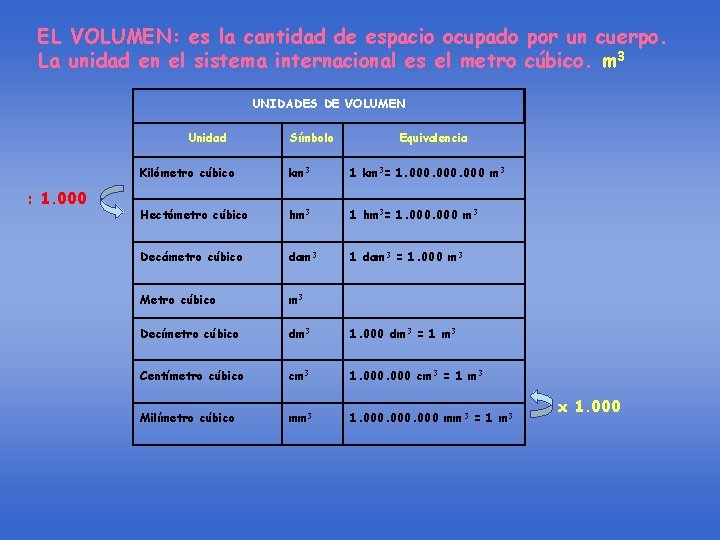 EL VOLUMEN: es la cantidad de espacio ocupado por un cuerpo. La unidad en EL VOLUMEN: es la cantidad de espacio ocupado por un cuerpo. La unidad en