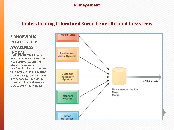 Management Understanding Ethical and Social Issues Related to Systems NONOBVIOUS RELATIONSHIP AWARENESS (NORA) NORA
