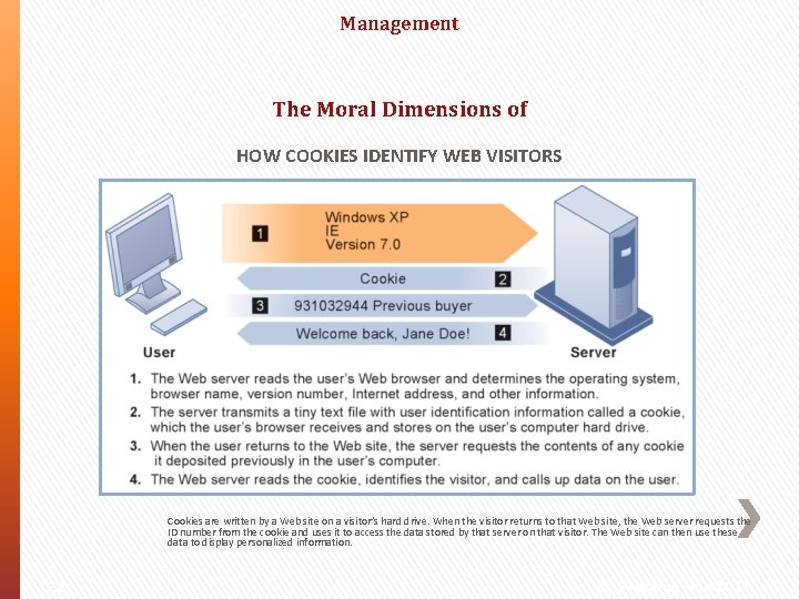 Management The Moral Dimensions of HOW COOKIES IDENTIFY WEB VISITORS Cookies are written by