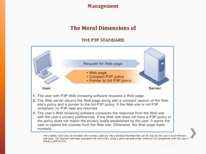 Management The Moral Dimensions of THE P 3 P STANDARD P 3 P enables