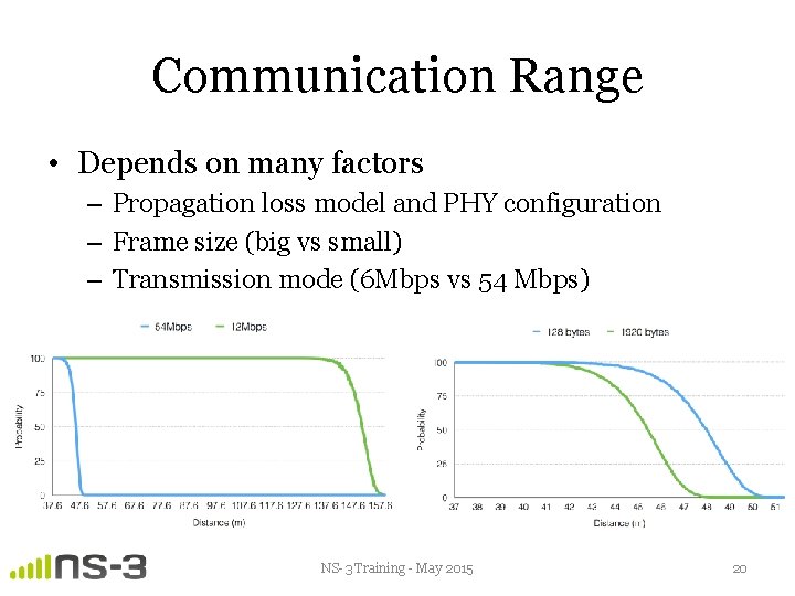 Communication Range • Depends on many factors – Propagation loss model and PHY configuration