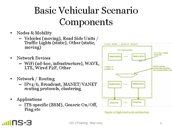 Basic Vehicular Scenario Components • Nodes & Mobility – Vehicles (moving), Road Side Units