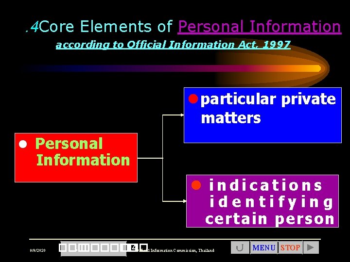. 4 Core Elements of Personal Information according to Official Information Act, 1997 l
