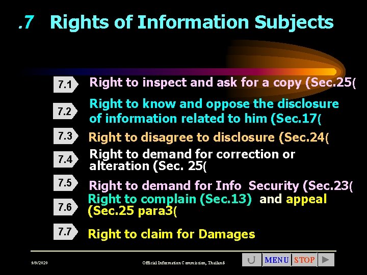 . 7 Rights of Information Subjects 7. 1 Right to inspect and ask for