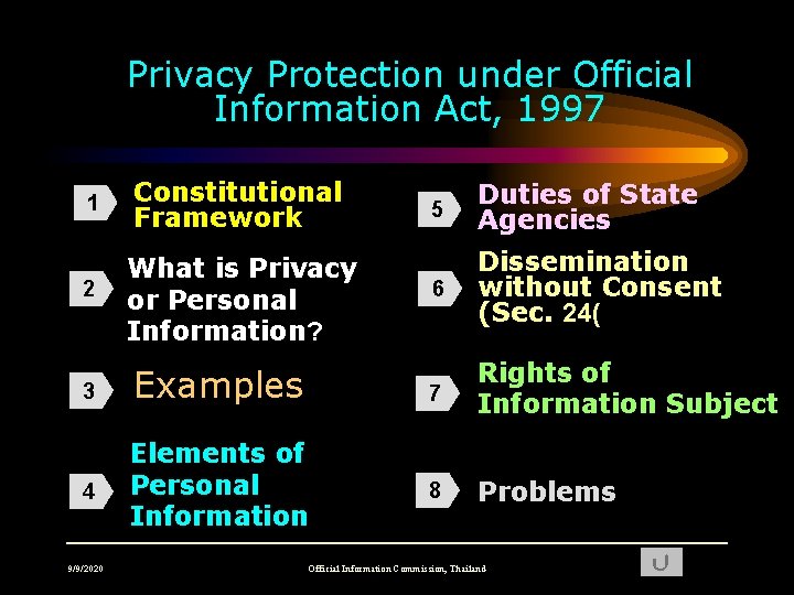 Privacy Protection under Official Information Act, 1997 1 Constitutional Framework 2 What is Privacy