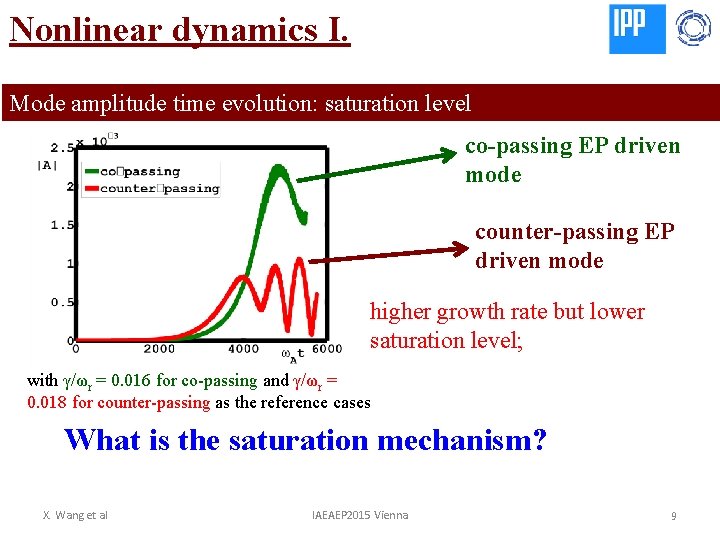 Nonlinear dynamics I. Mode amplitude time evolution: saturation level co-passing EP driven mode counter-passing