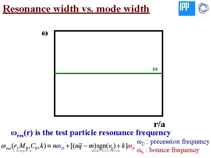 Resonance width vs. mode width ω ω r/a ωres(r) is the test particle resonance