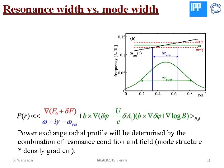 Resonance width vs. mode width Power exchange radial profile will be determined by the