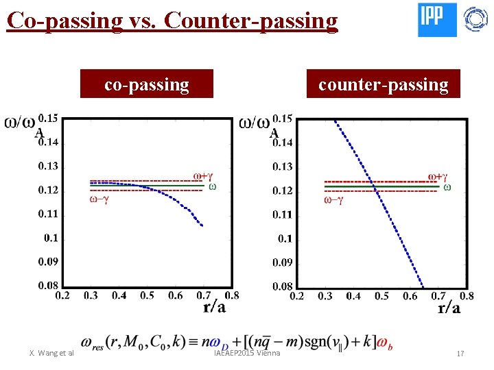 Co-passing vs. Counter-passing co-passing X. Wang et al counter-passing IAEAEP 2015 Vienna 17 