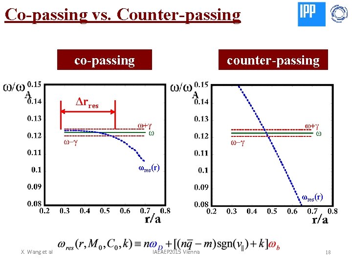 Co-passing vs. Counter-passing counter-passing Δrres ωres(r) X. Wang et al IAEAEP 2015 Vienna 18