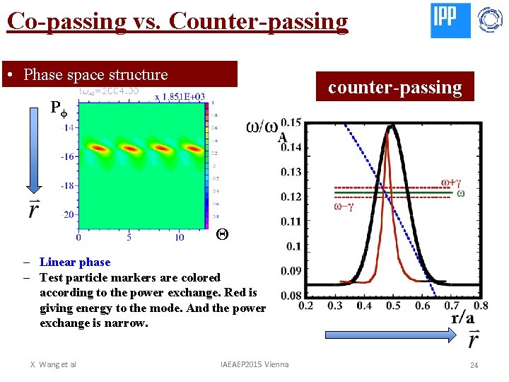 Co-passing vs. Counter-passing • Phase space structure counter-passing Pϕ Θ - Linear phase -