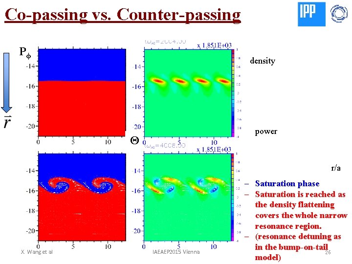 Co-passing vs. Counter-passing Pϕ density power Θ r/a X. Wang et al IAEAEP 2015