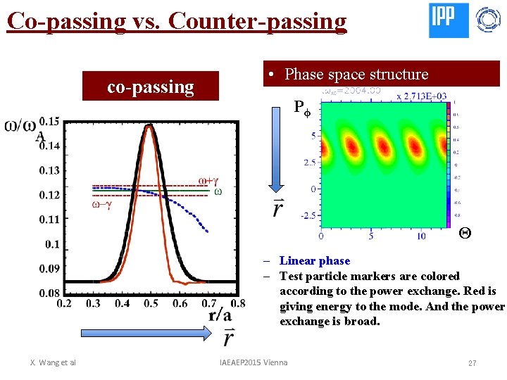 Co-passing vs. Counter-passing co-passing • Phase space structure Pϕ Θ - Linear phase -