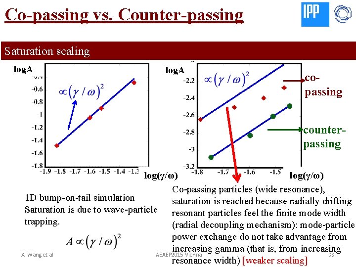 Co-passing vs. Counter-passing Saturation scaling log. A copassing counterpassing log(γ/ω) Co-passing particles (wide resonance),