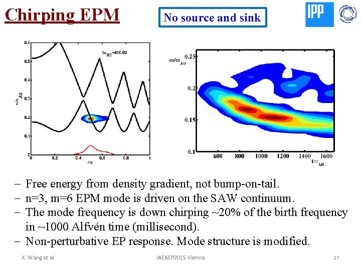 Chirping EPM No source and sink - Free energy from density gradient, not bump-on-tail.
