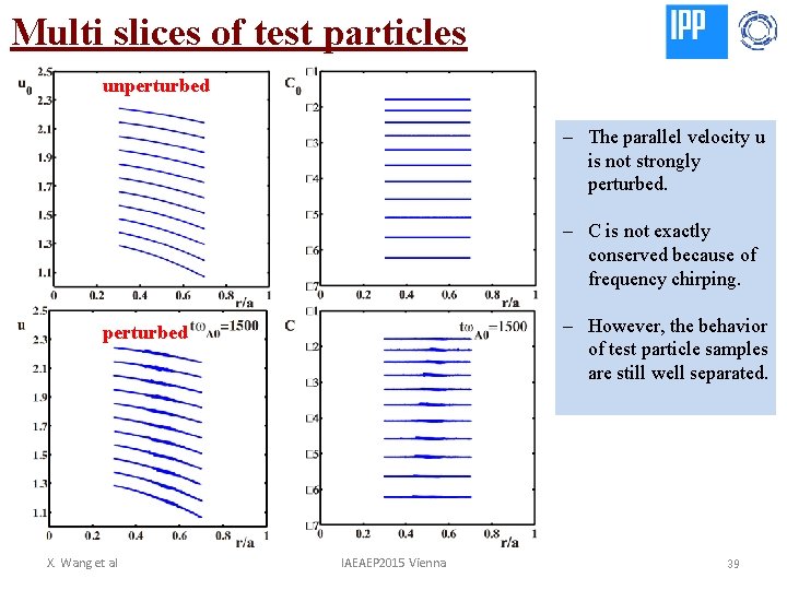 Multi slices of test particles unperturbed - The parallel velocity u is not strongly