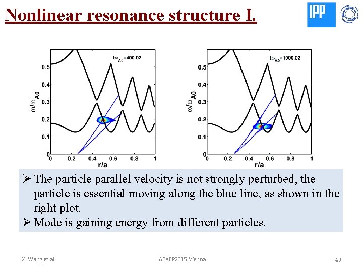 Nonlinear resonance structure I. Ø The particle parallel velocity is not strongly perturbed, the