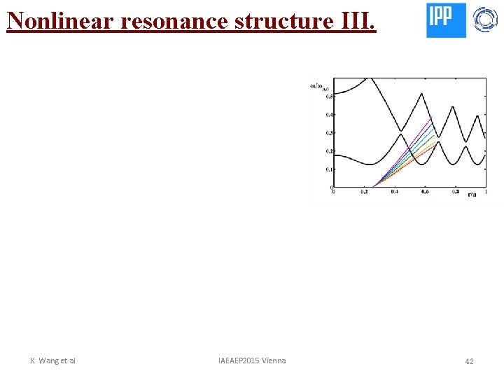 Nonlinear resonance structure III. X. Wang et al IAEAEP 2015 Vienna 42 