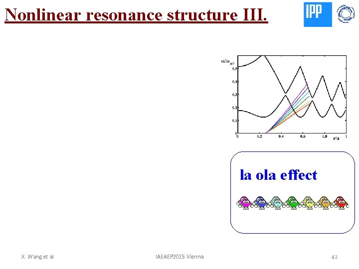 Nonlinear resonance structure III. la ola effect X. Wang et al IAEAEP 2015 Vienna