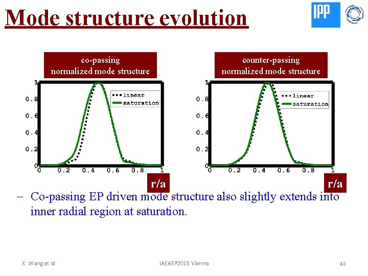 Mode structure evolution co-passing normalized mode structure counter-passing normalized mode structure r/a - Co-passing