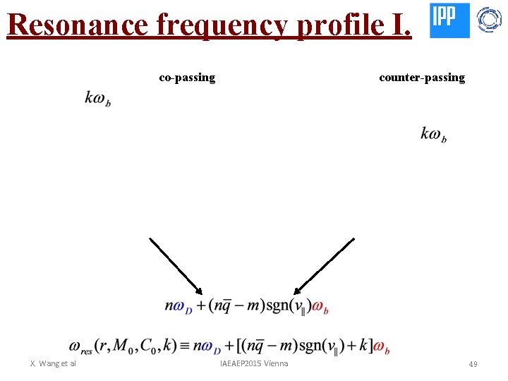 Resonance frequency profile I. co-passing X. Wang et al counter-passing IAEAEP 2015 Vienna 49