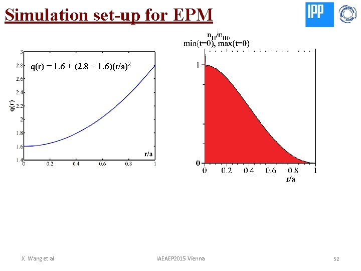 Simulation set-up for EPM q(r) = 1. 6 + (2. 8 – 1. 6)(r/a)2