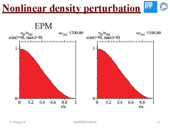 Nonlinear density perturbation EPM X. Wang et al IAEAEP 2015 Vienna 53 