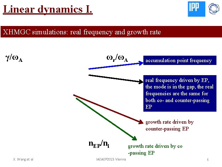 Linear dynamics I. XHMGC simulations: real frequency and growth rate γ/ωA ωr/ωA accumulation point