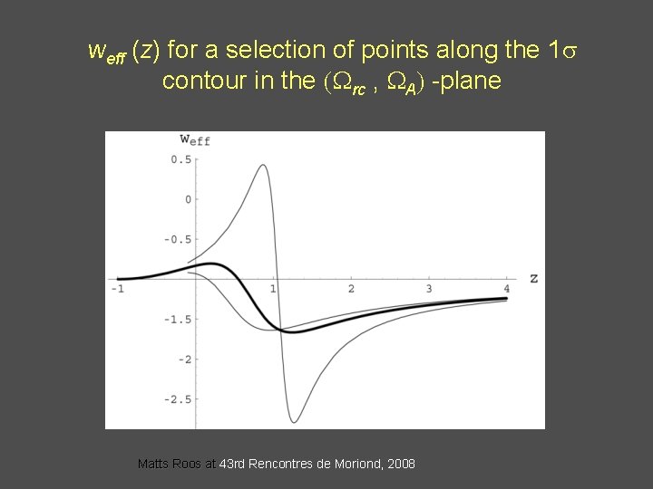 weff (z) for a selection of points along the 1 s contour in the